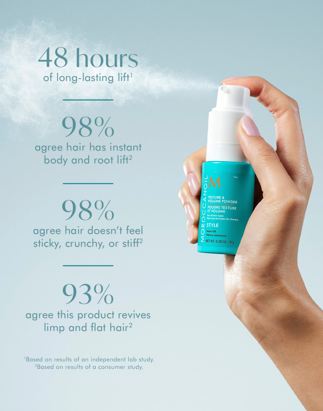 Polvo capilar de textura y volumen